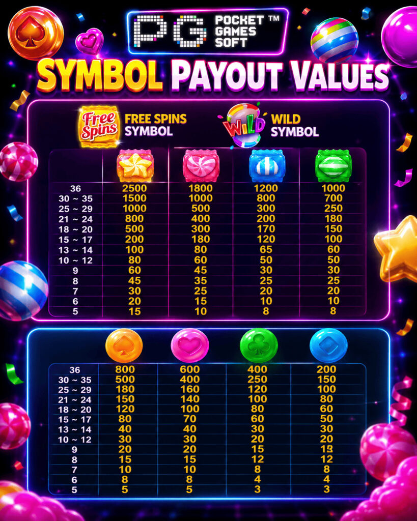 รีวิวเกมสล็อต Candy Bonanza จ่ายรางวัลหนัก อัปเดตปี 2026
