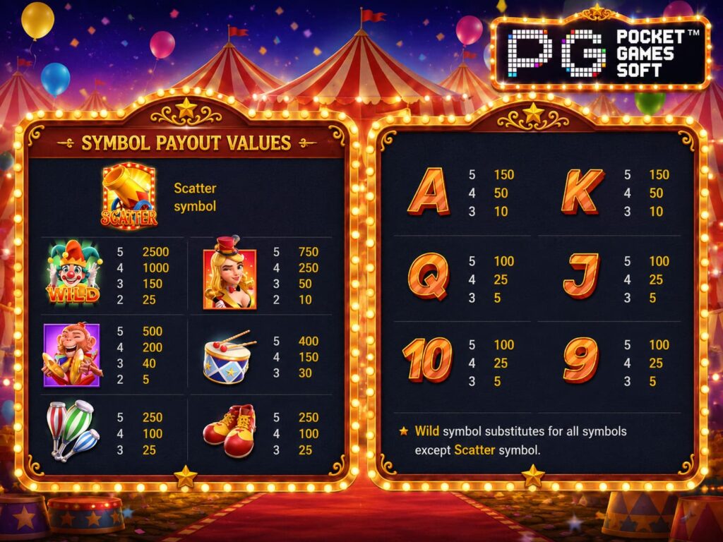 รีวิวเกมสล็อต Circus Delight สัญลักษณ์พิเศษ อัตราจ่ายรางวัล