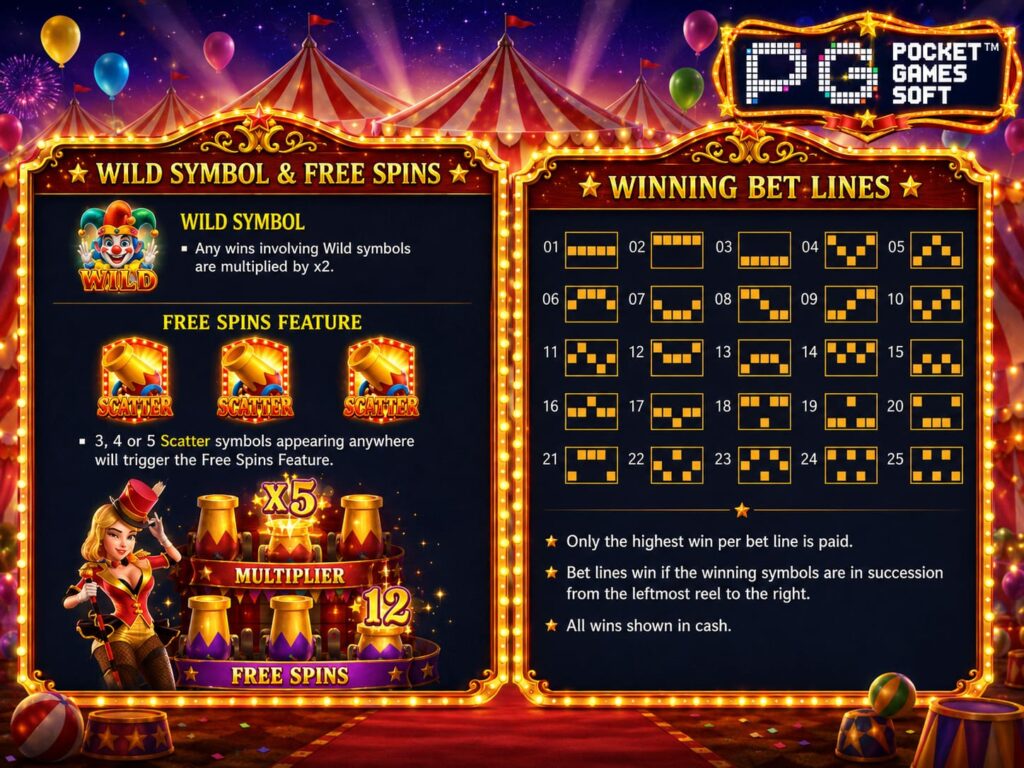 รีวิวเกมสล็อต Circus Delight