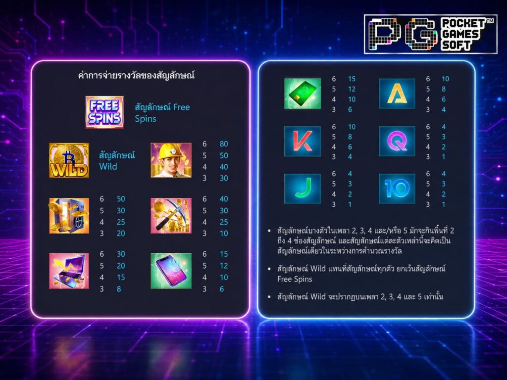 รีวิวเกมสล็อต Crypto Gold RTP สูงถึง 96.71%