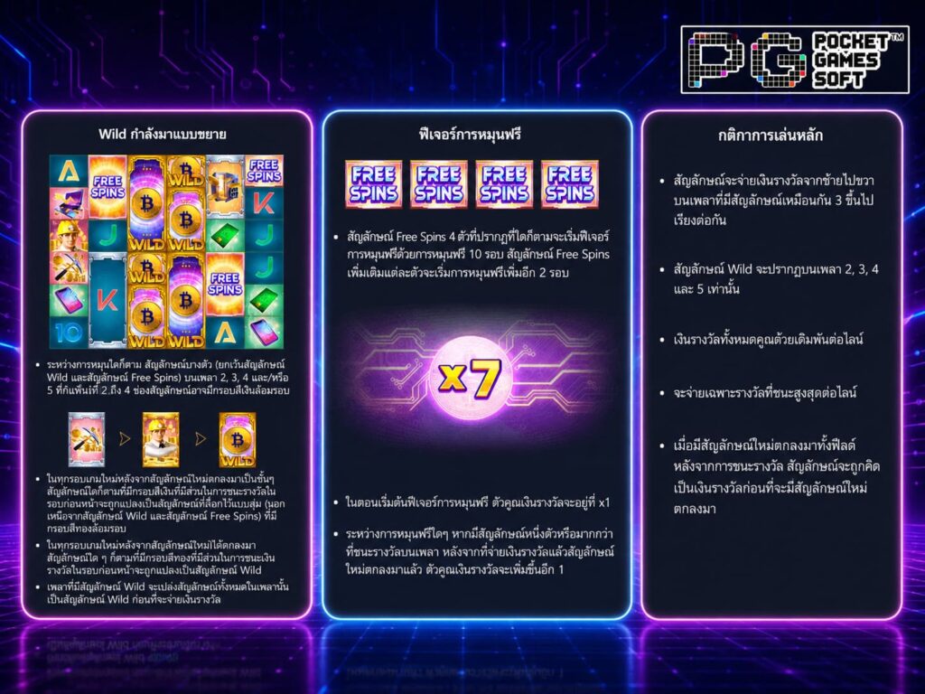 รีวิวเกมสล็อต Crypto Gold จาะลึกฟีเจอร์เด็ด