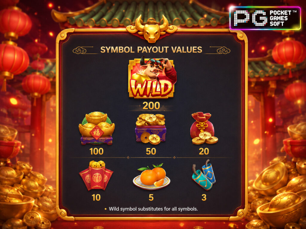 รีวิวเกมสล็อต Fortune Ox RTP สูงถึง 96.75%