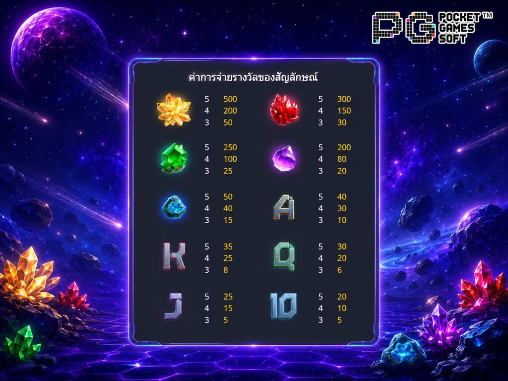 รีวิวเกมสล็อต Galactic Gems ค่า RTP สูงถึง 96.74%