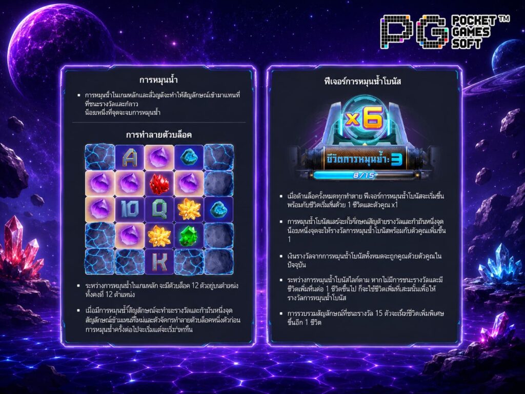 รีวิวเกมสล็อต Galactic Gems เจาะลึกฟีเจอร์ขุมทรัพย์ทำเงินหลัก