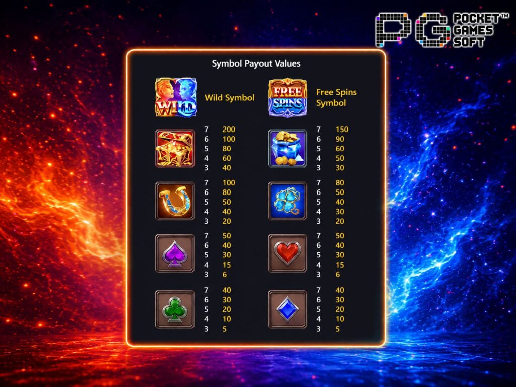 รีวิวเกมสล็อต Guardians of Ice Fire สัญลัดษณ์พิเศษ จ่ายหนัก