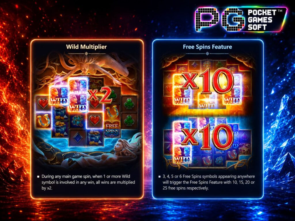รีวิวเกมสล็อต Guardians of Ice Fire ฟีเจอร์แน่น อลังการ