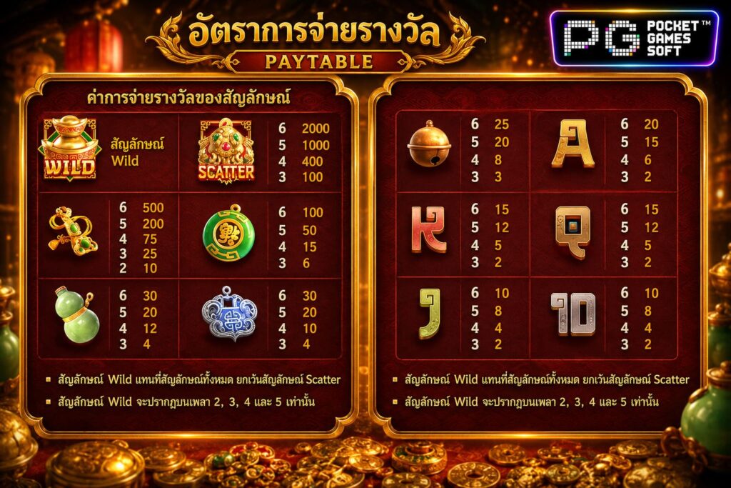 รีวิวเกมสล็อต Jewels of Prosperity 2026