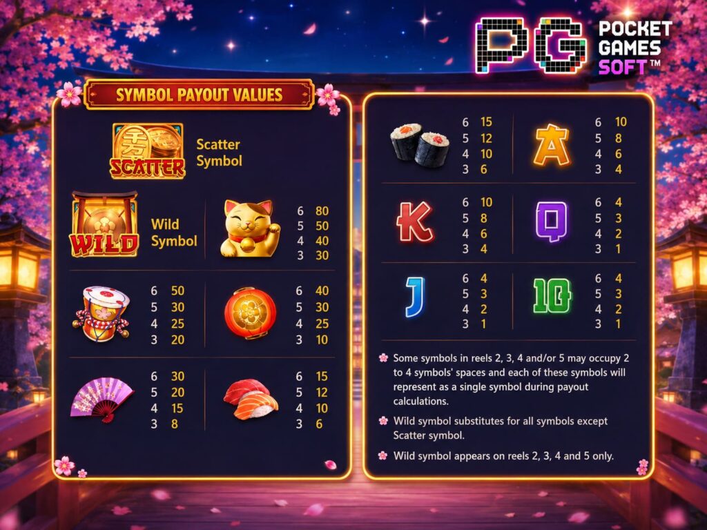รีวิวเกมสล็อต Lucky Neko พลังของสัญลักษณ์พิเศษทำเงิน
