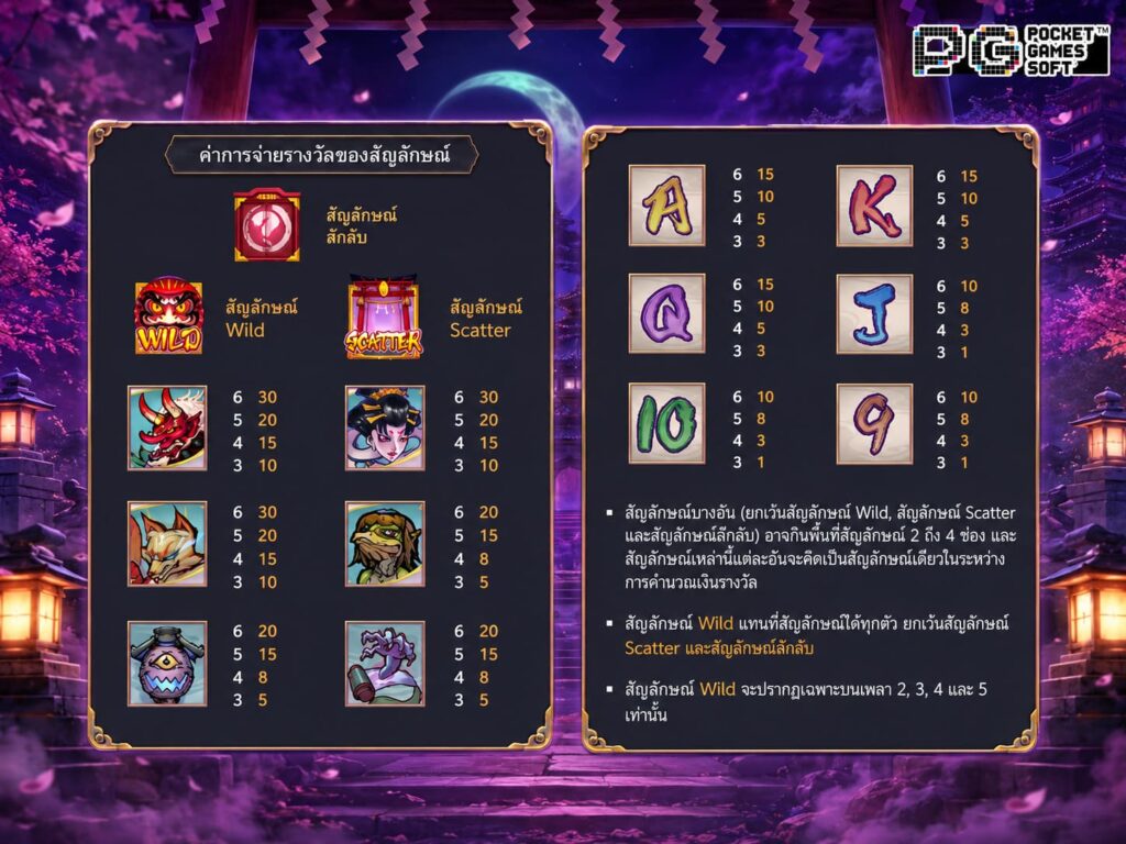 รีวิวเกมสล็อต Spirited Wonders สัญลักษณ์จ่ายเงินรางวัลสูง