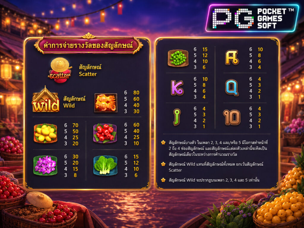 รีวิวเกมสล็อต Thai River Wonders แตกง่าย จ่ายจริง 2026