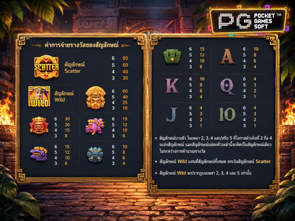 รีวิวเกมสล็อต Treasures of Aztec สัญลักษณ์ Wild และ Scatter
