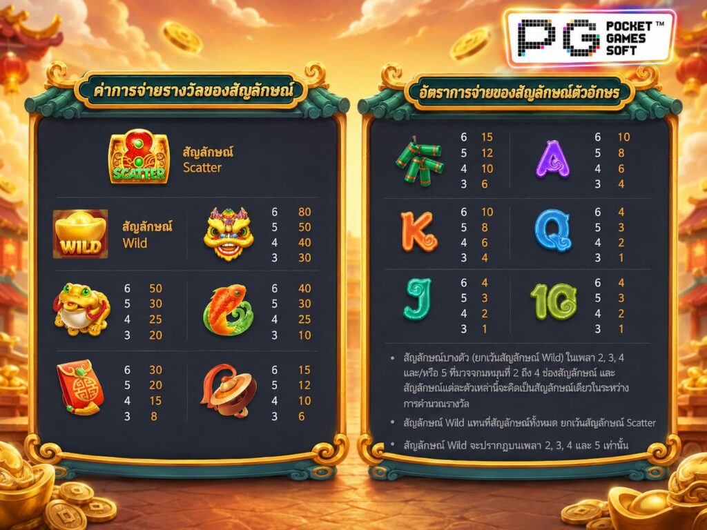 รีวิวเกม Caishen Wins