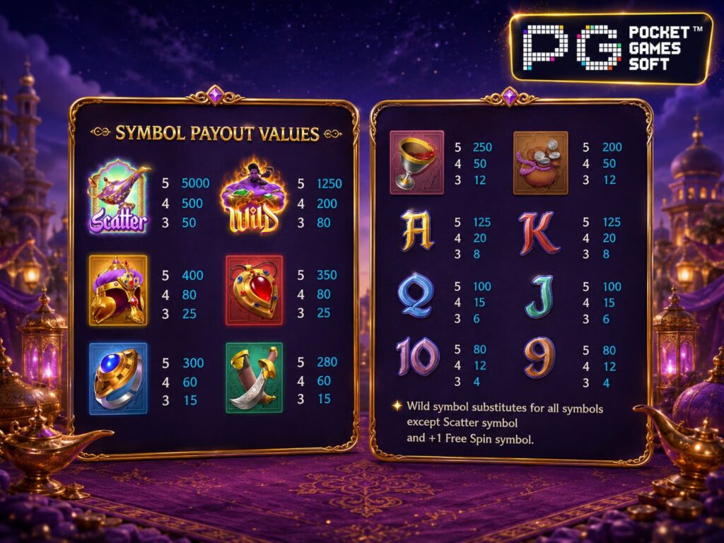 รีวิวเกมสล็อต Genies 3 Wishes การจ่ายรางวัล