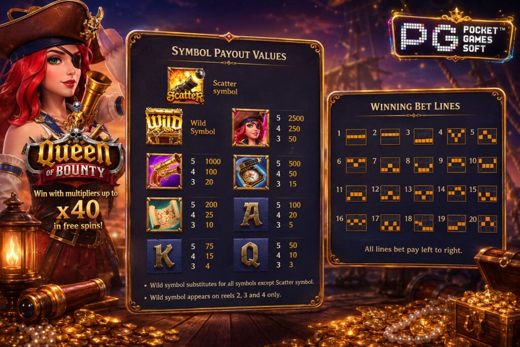 รีวิวเกมสล็อต Queen of Bounty อัตราการจ่ายรางวัล