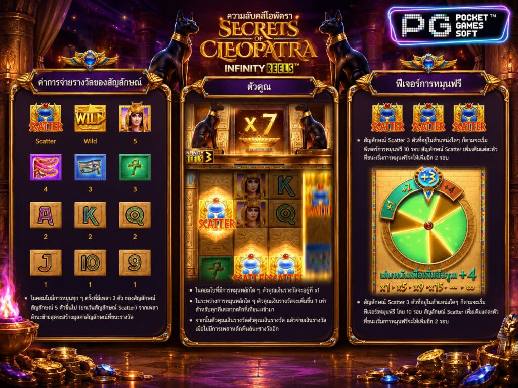รีวิวเกมสล็อต Secret of Cleopatra สัญลักษณ์พิเศษ ฟีเจอร์ตัวคูณเร้าใจ