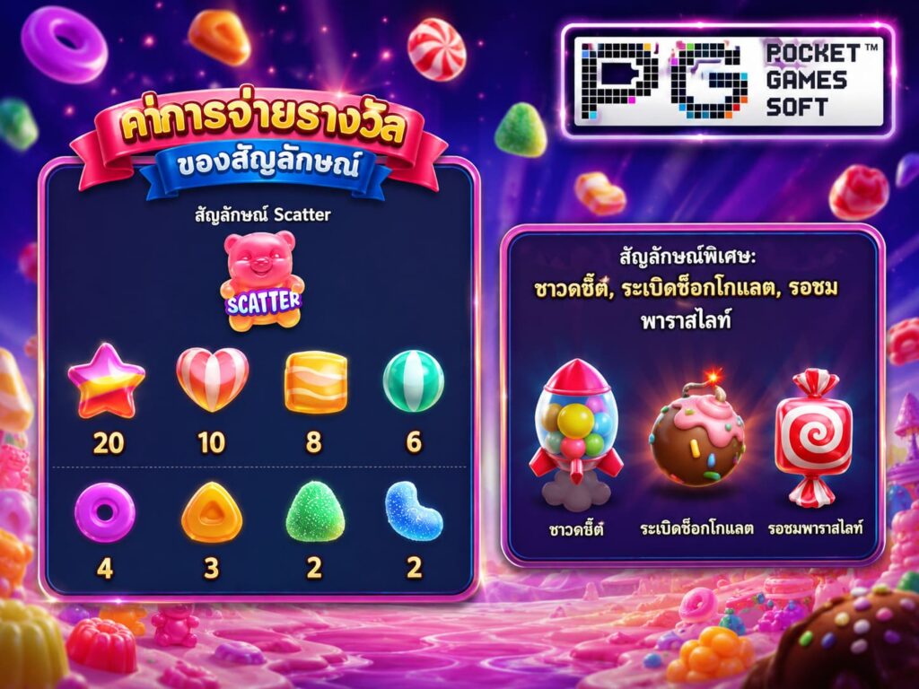 รีวิวเกม Candy Burst อัตราการจ่าย