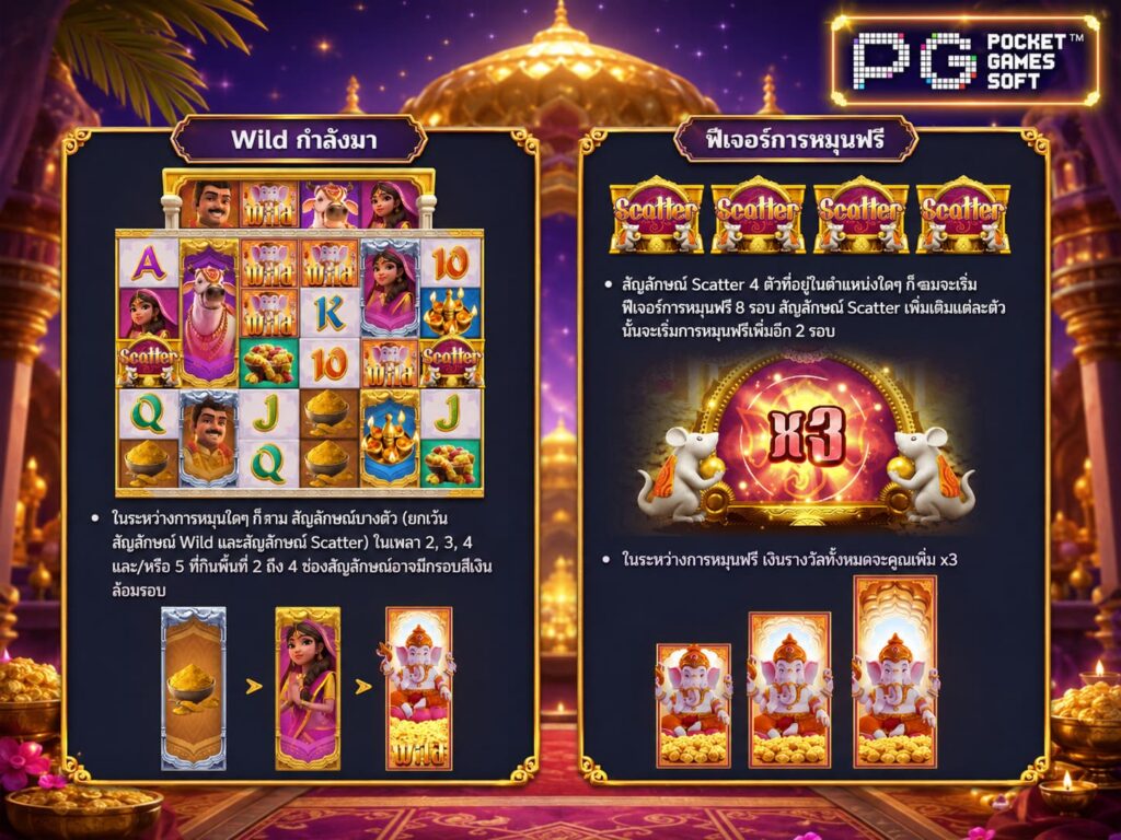รีวิวเกม Ganesha Fortune ฟีเจอร์เด็ด