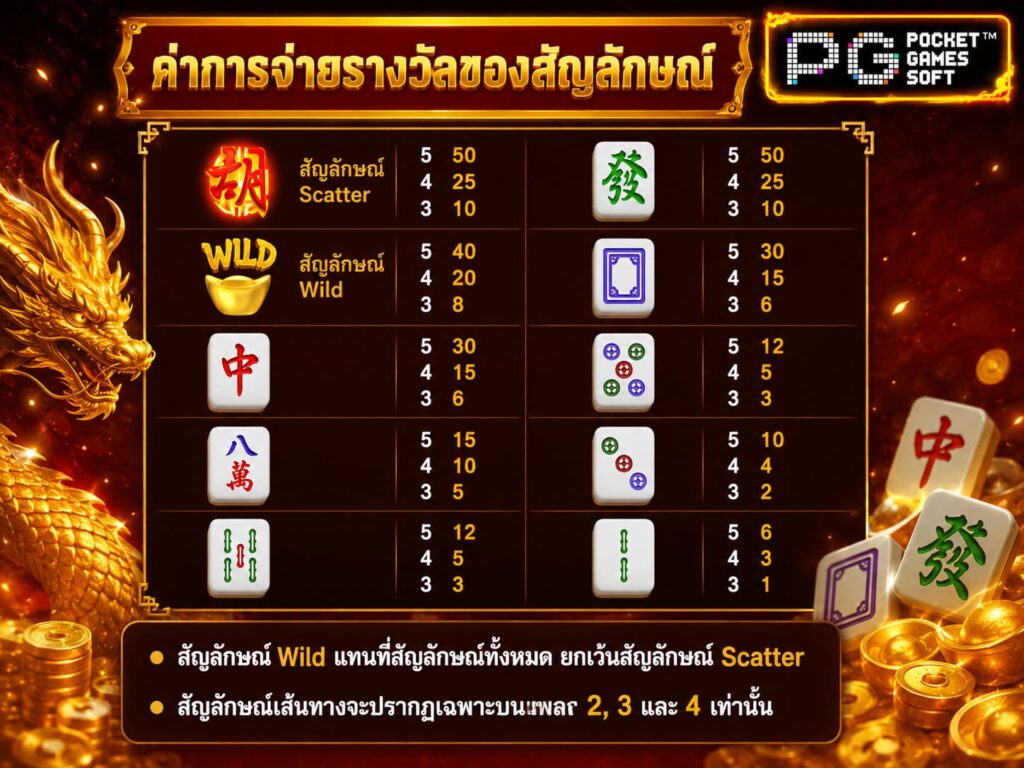 รีวิวเกม Mahjong Way 2 ตารางจ่ายเงิน