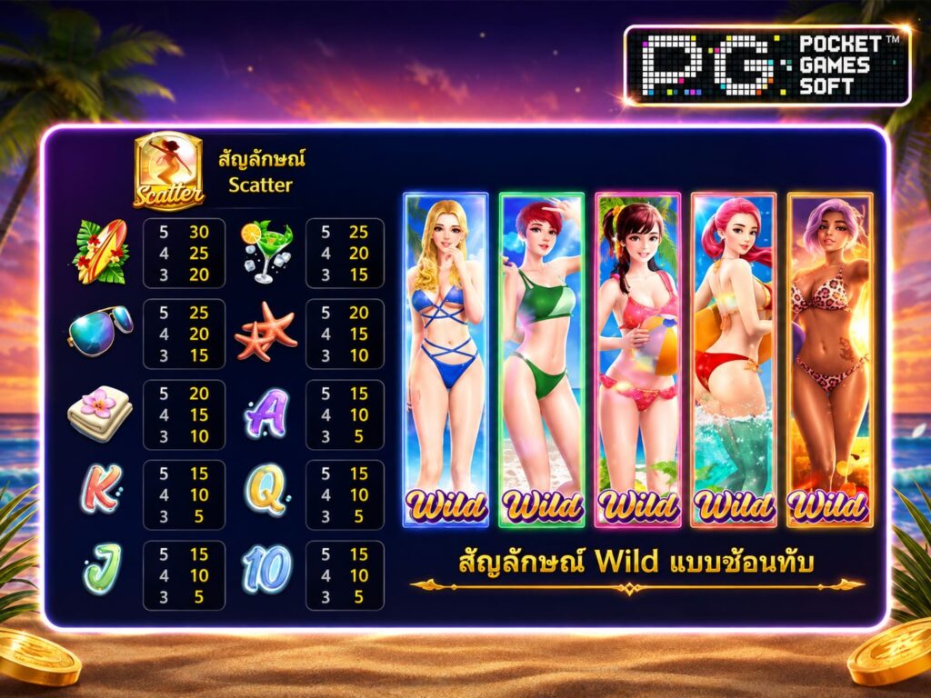 รีวิวเกม Bikini Paradise อัตราการจ่ายเงิน
