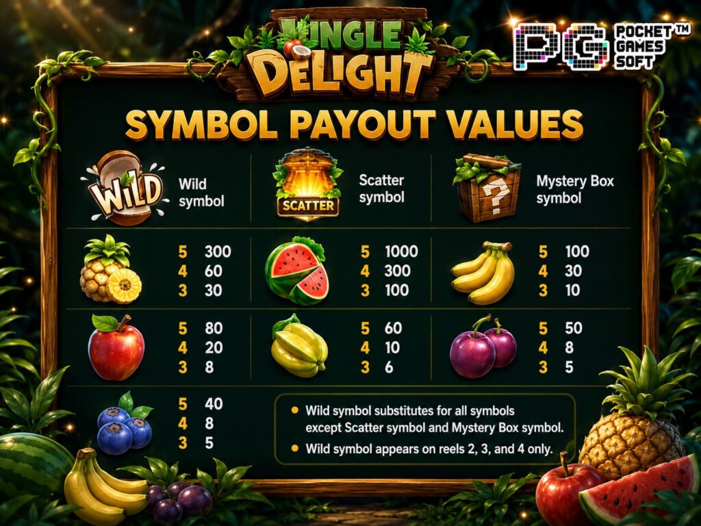 รีวิวเกม Jungle Delight