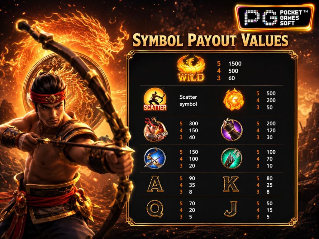รีวิวเกม Legend of Hou Yi สัญลักษณ์จ่ายเงิน