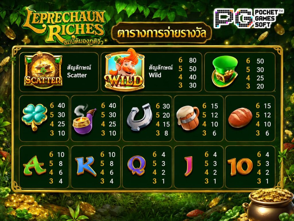 รีวิวเกม Leprechaun Riches สัญลักษณ์อัตราการจ่ายเงิน