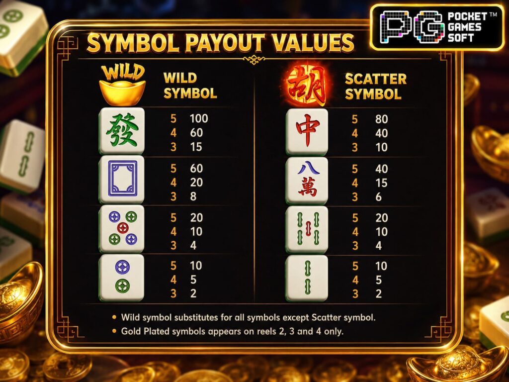 รีวิวเกม Mahjong Ways สัญลักษณ์ที่ให้รางวัลสูง