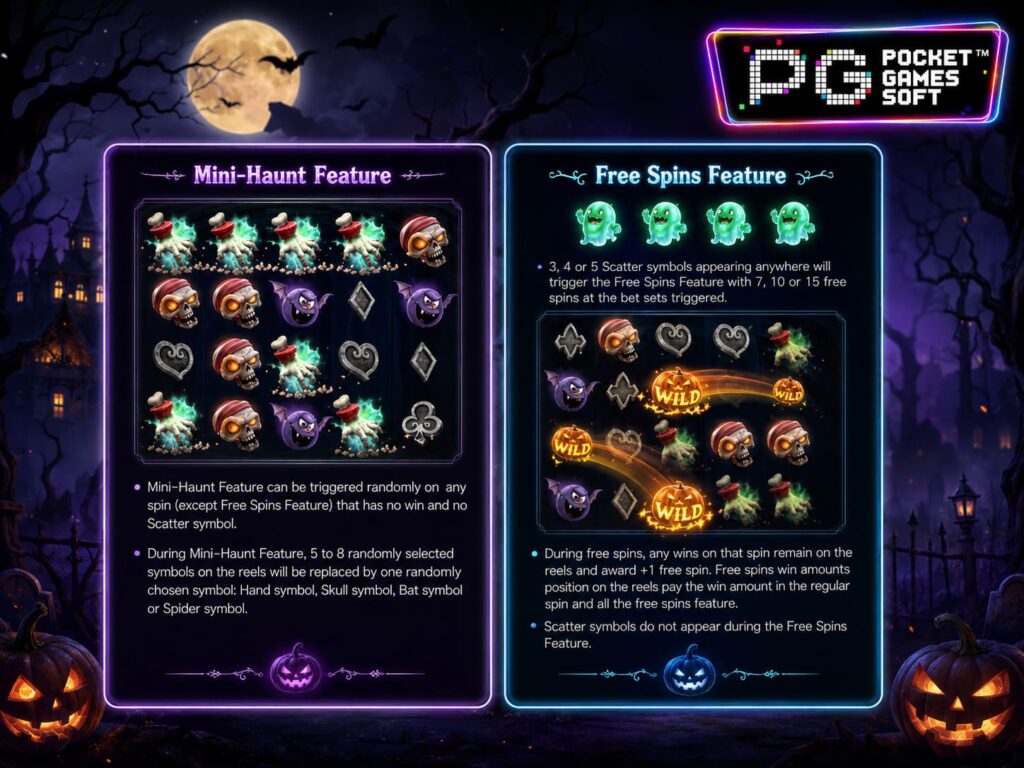 รีวิวเกม Mr. Hallow Win ฟีเจอร์พิเศษ