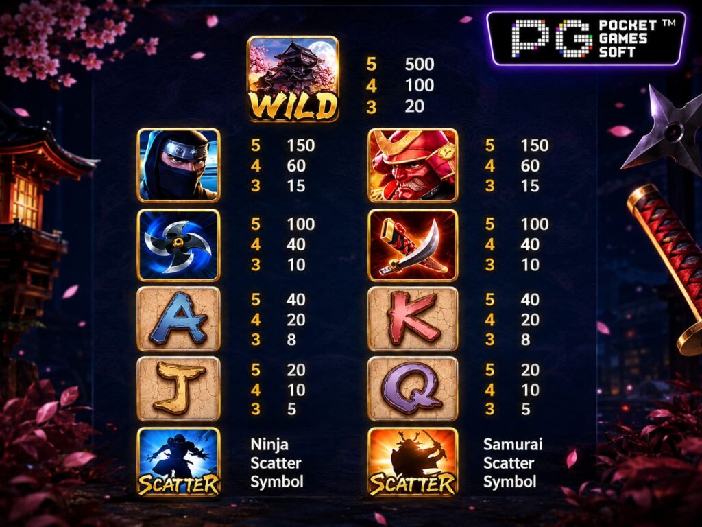 รีวิวเกม Ninja vs Samurai สัญลักษณ์และอัตราการจ่าย