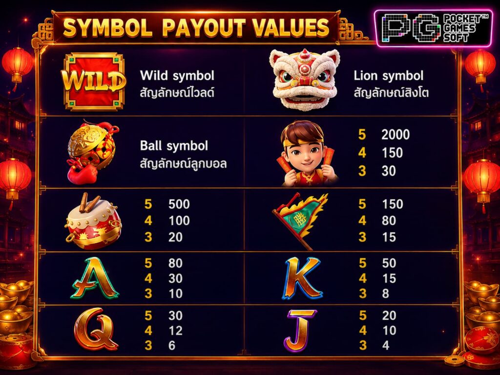 รีวิวเกม Prosperity Lion อัตราจ่าย RTP 95.77%