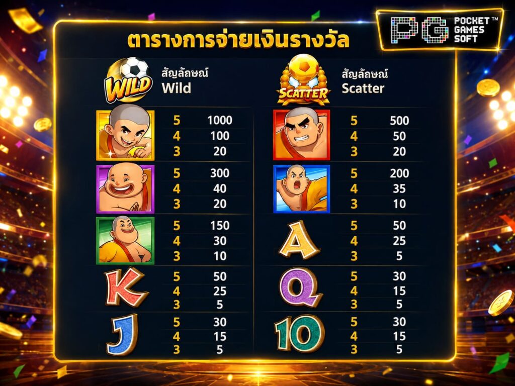 รีวิวเกม Shaolin Soccer สัญลักษณ์ที่ควรรู้