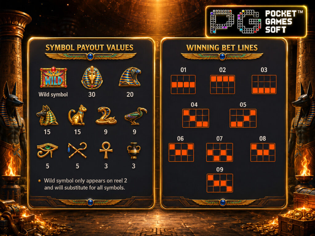 รีวิวเกม Symbols of Egypt สัญลักษณ์