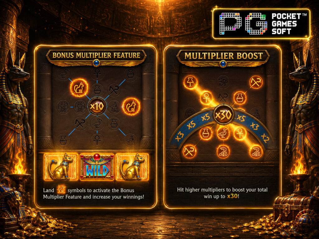 รีวิวเกม Symbols of Egypt ฟีเจอร์เด็ดทำเงิน