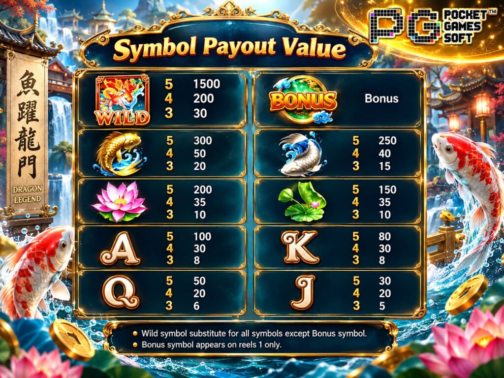 รีวิวเกม Dragon Legend