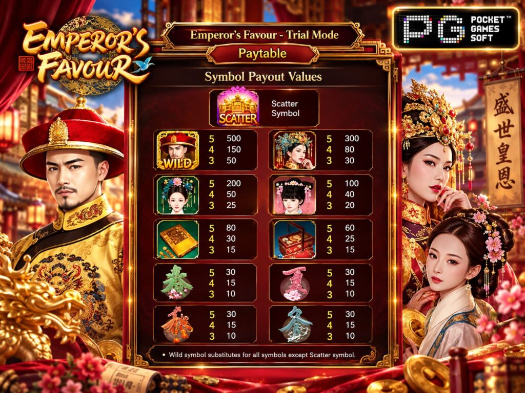 รีวิวเกม Emperors Favour ตารางการจ่ายเงิน
