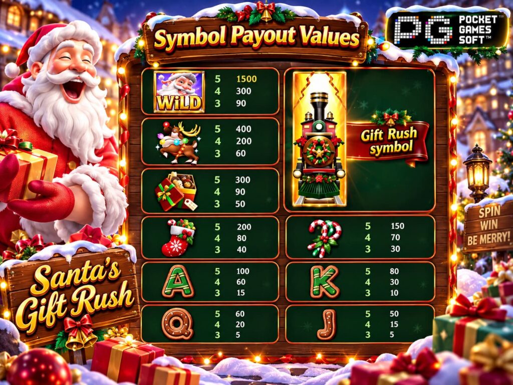 รีวิวเกม Santas Gift Rush สัญลักษณ์จ่ายสูง