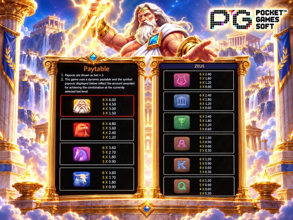 รีวิวเกม Zeus เพย์เทเบิลแห่งซุส