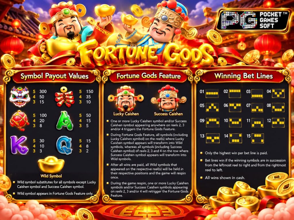 รีวิวเกม Fortune gods ฟีเจอร์เด็ด