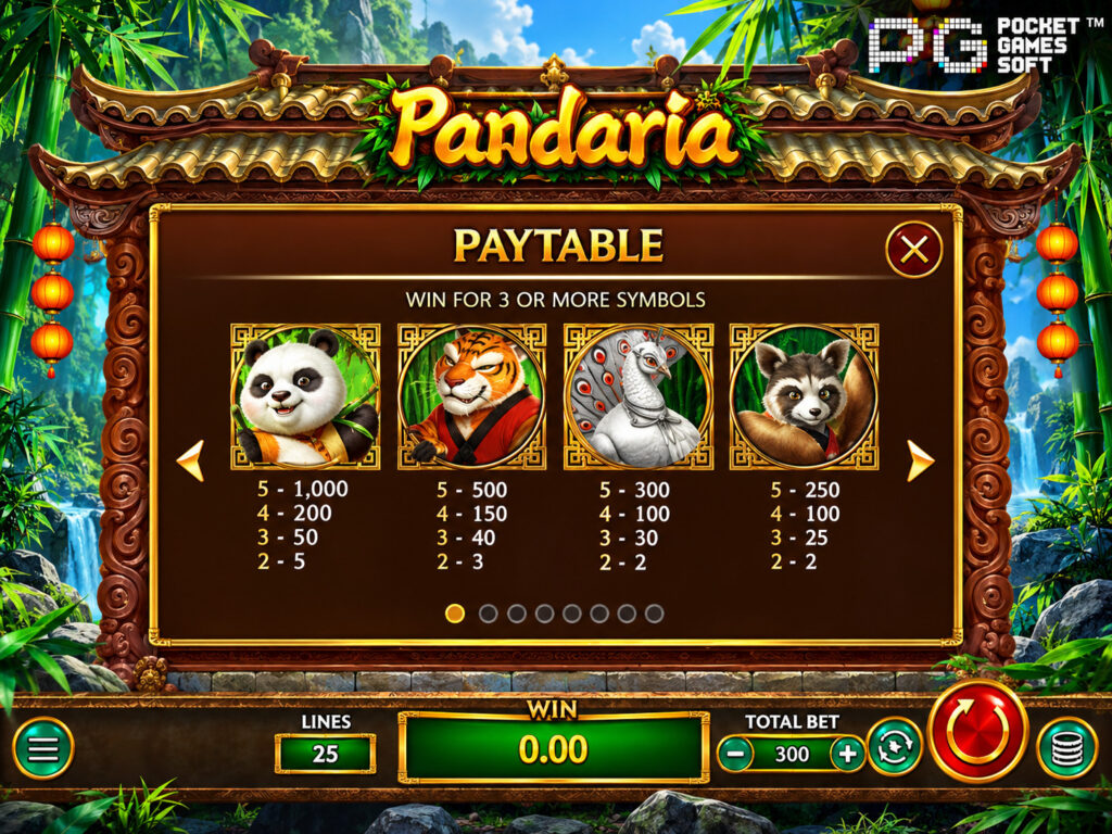 รีวิวเกม Pandaria อัตราจ่ายเงินรางวัล
