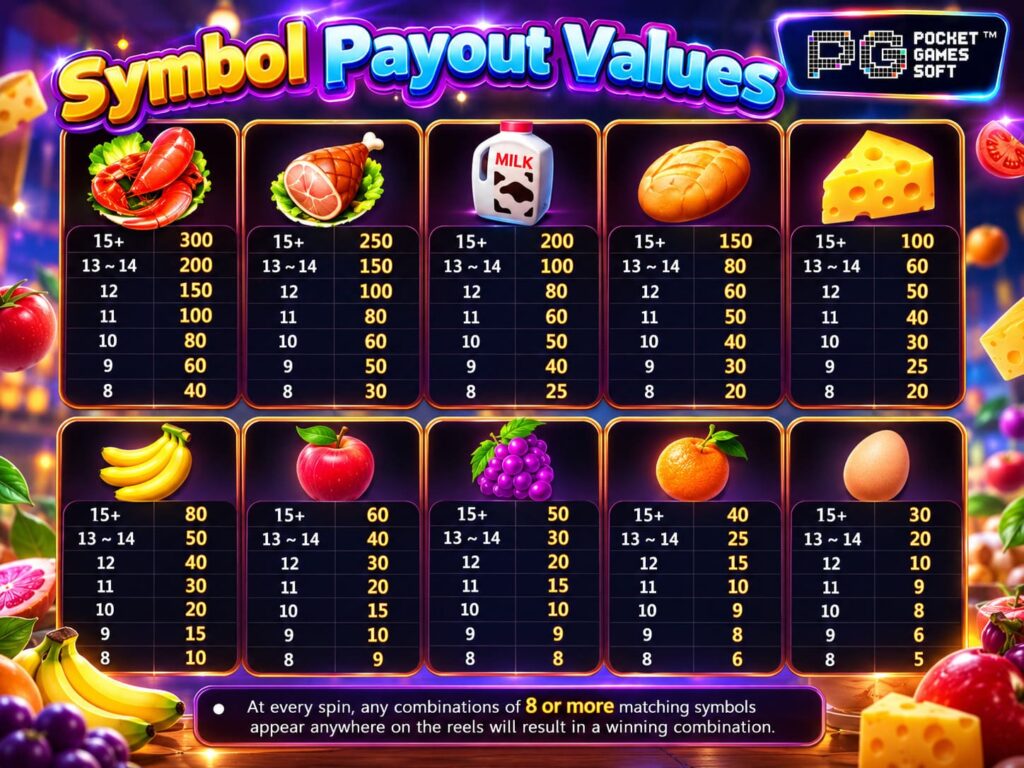 รีวิวเกม Supermarket Spree อัตราจ่าย RTP 96.71%