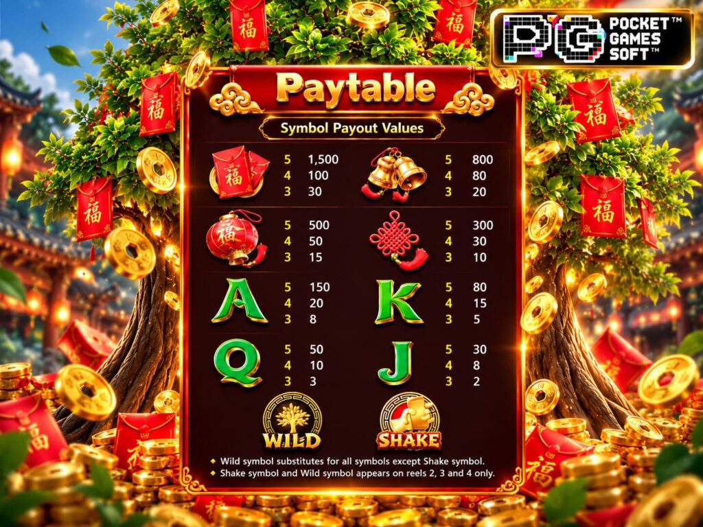 รีวิวเกม Tree of Fortune สัญลักษณ์พิเศษ